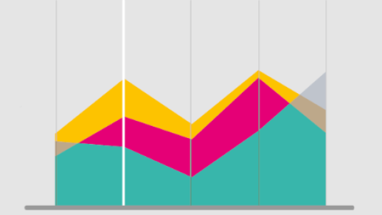 line graph with different block colours below different shape lines