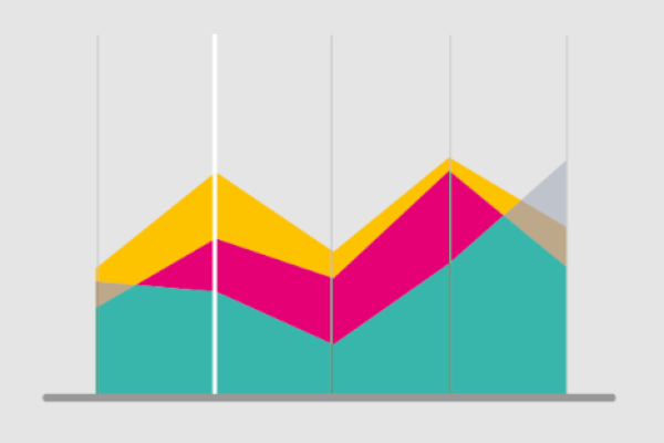 line graph with different block colours below different shape lines