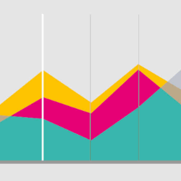 line graph with different block colours below different shape lines